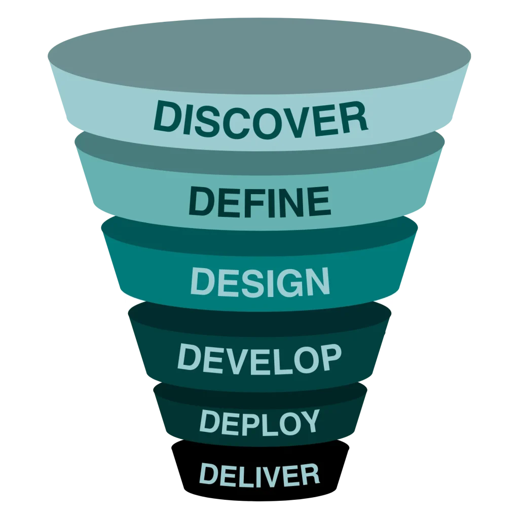 DIGITAL MARKETING SERVICE